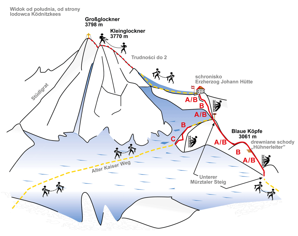 Topo drogi na Grossglockner
