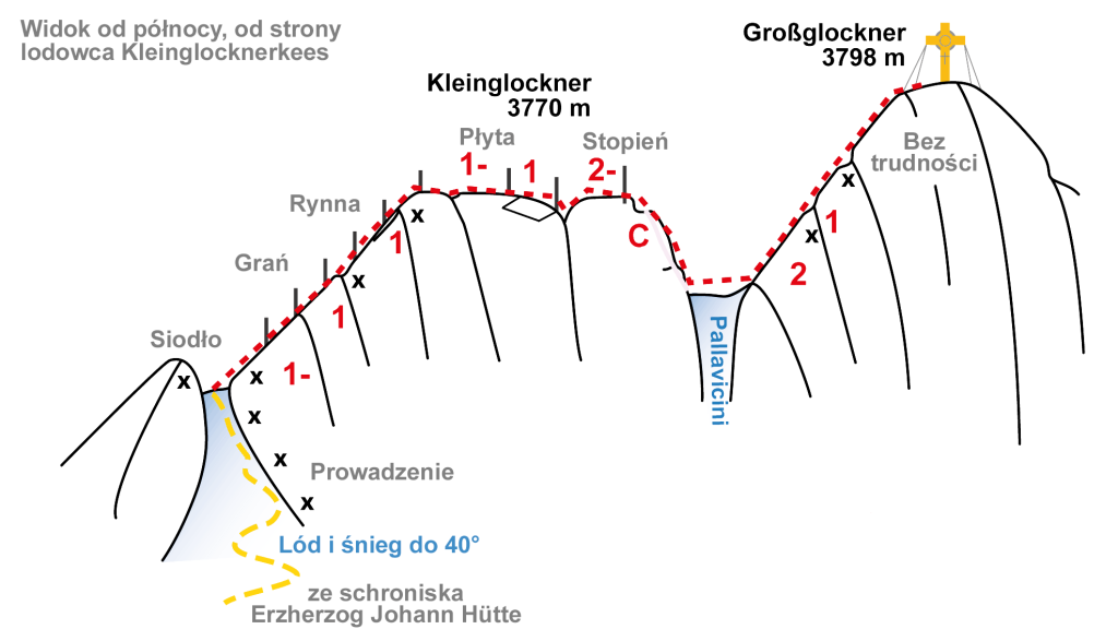 Topo drogi na Grossglockner